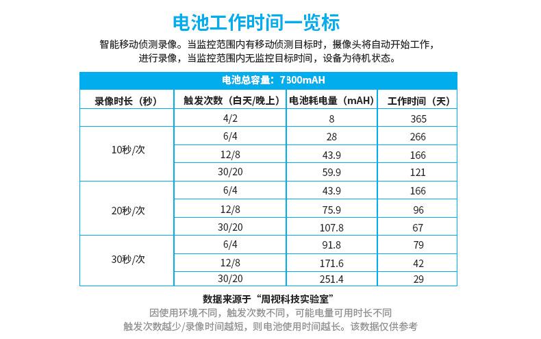 10-表格
