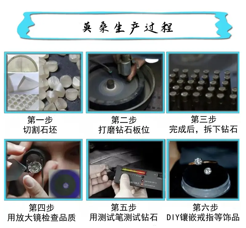 莫桑生产过程_中文版