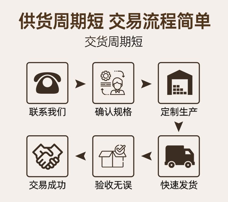 9订制流程.jpg