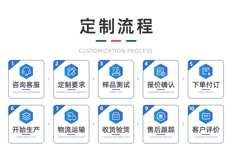 定制流程12V系列_04.jp