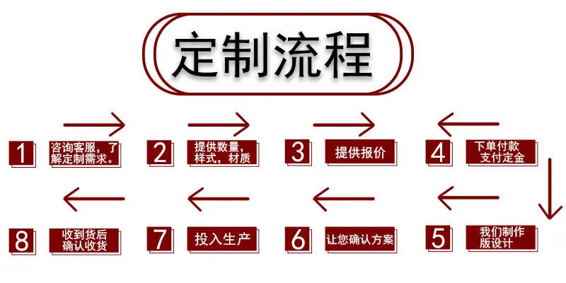 定制流程