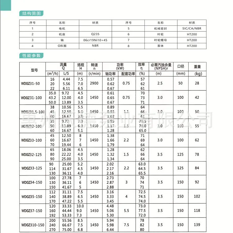 WDGZ参数表1