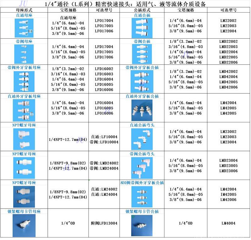 L系快插产品目录-1