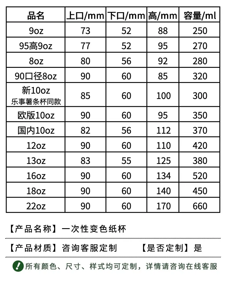 详情页2.2