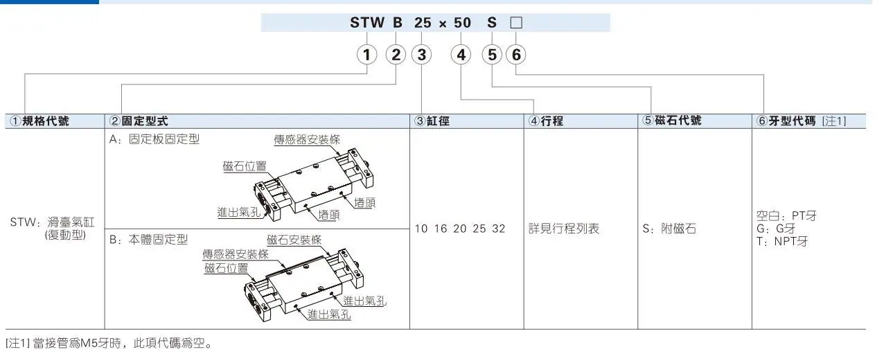 STWABXX