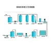 Equipo de Tratamiento de Agua 500LPH Doble Etapa Ósmosis Inversa RO Equipo de Fábrica Laboratorio Máquina de Agua Purificada Desionizada