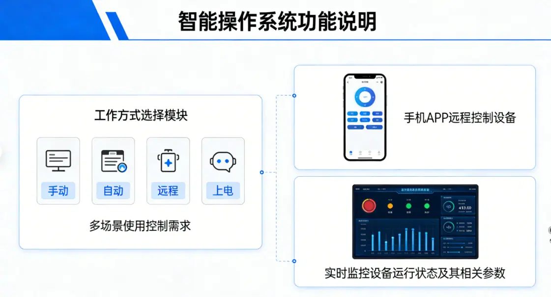 物联网智能1