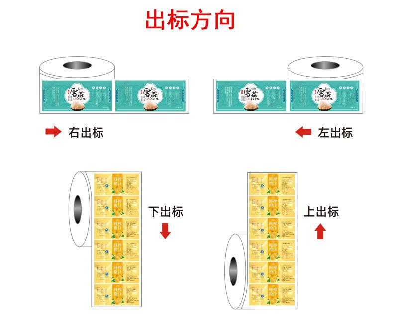 出标方向
