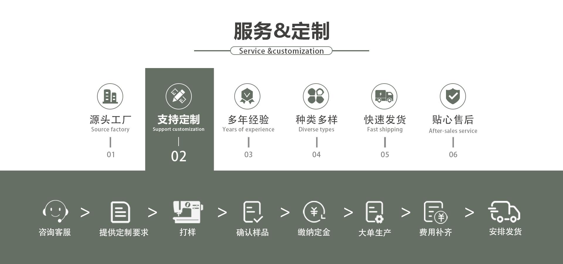 服务定制