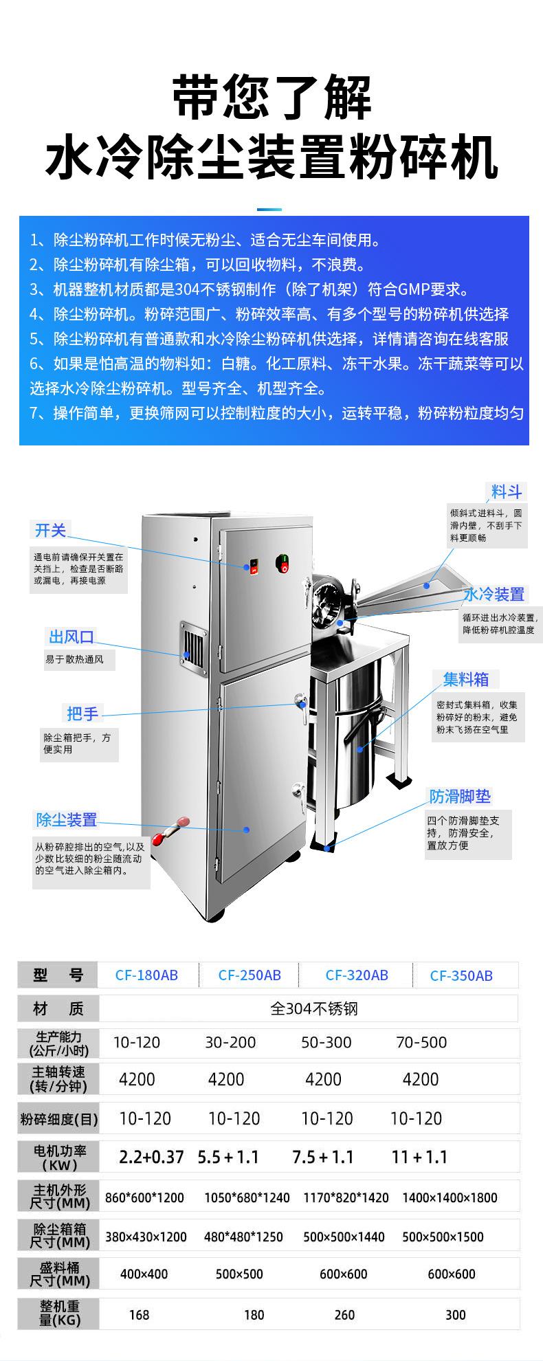 中药材低温粉碎机_06