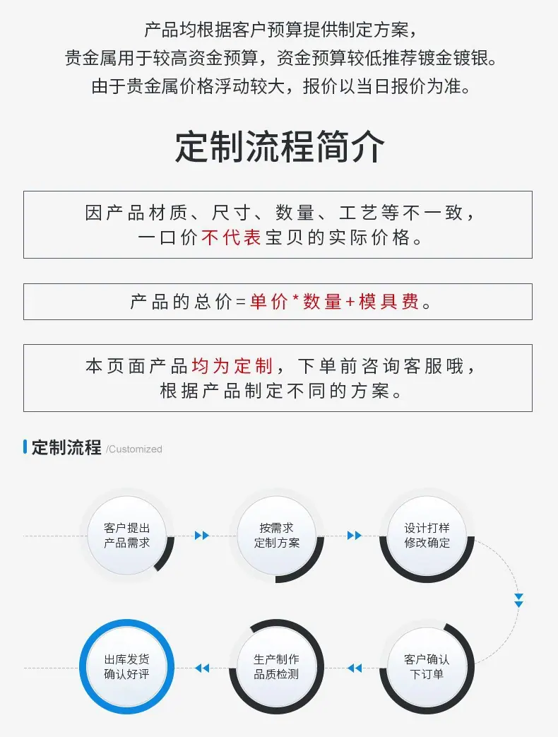 定制流程