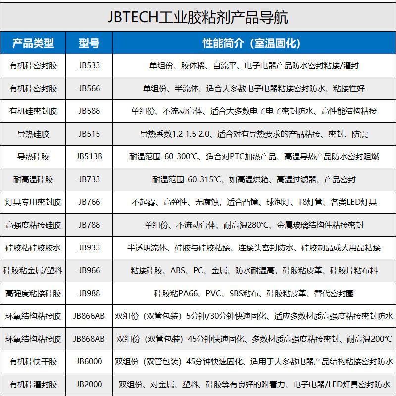 工业胶粘剂产品导航1