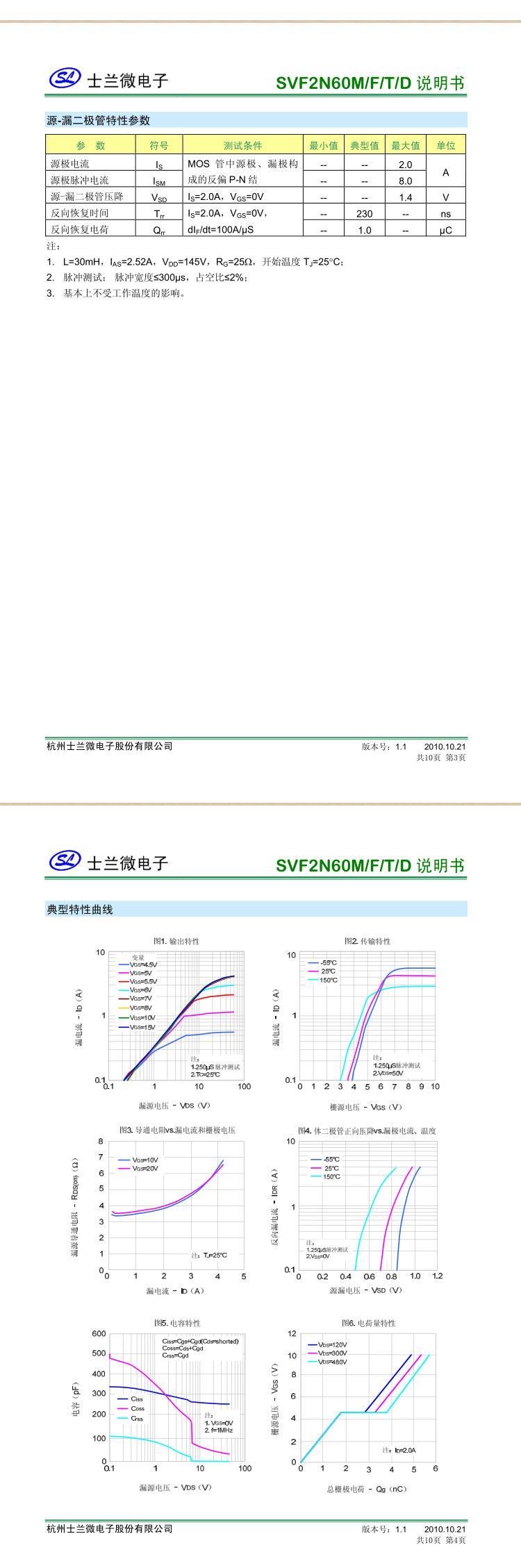SVF2N60F_02