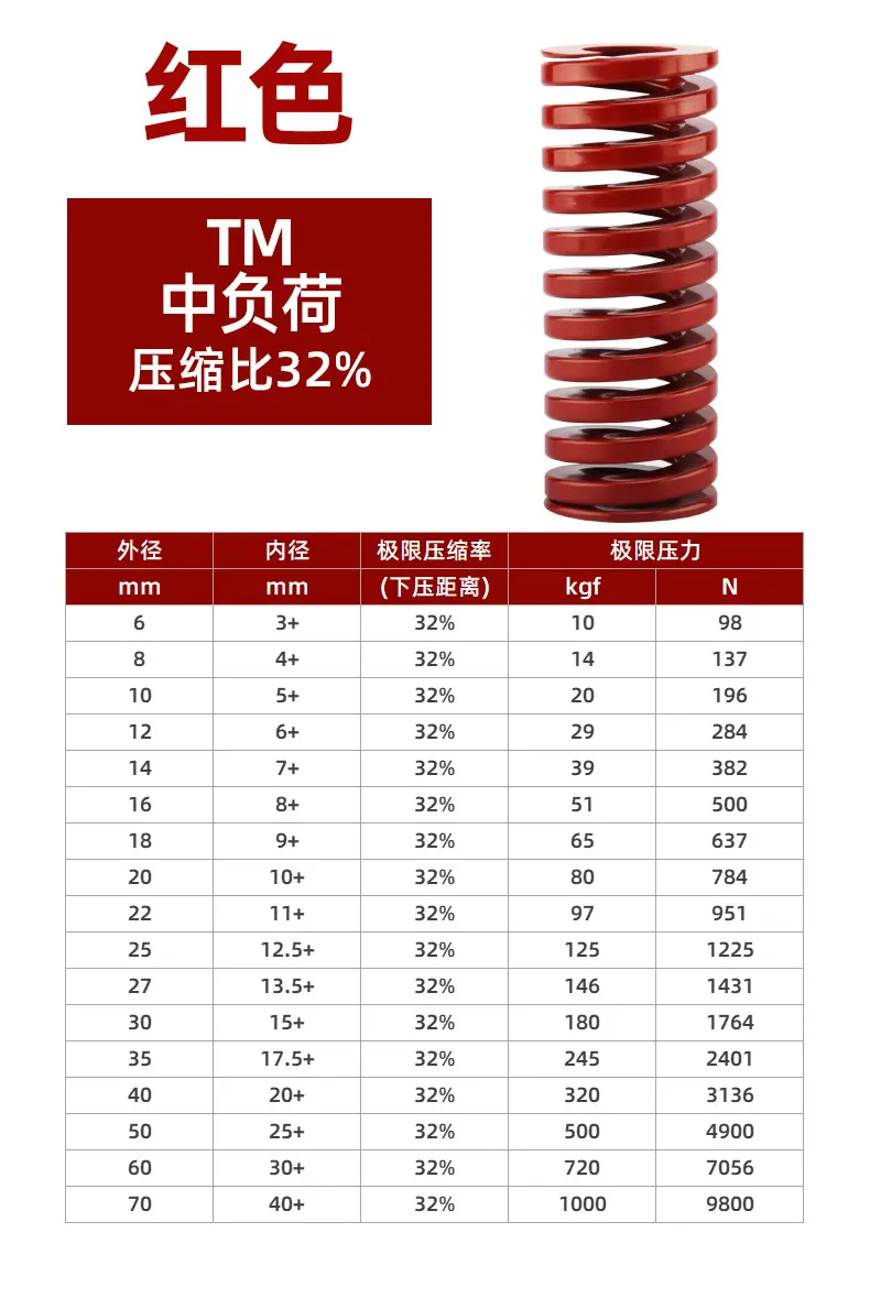 模具弹簧详情页-进口_13.jpg