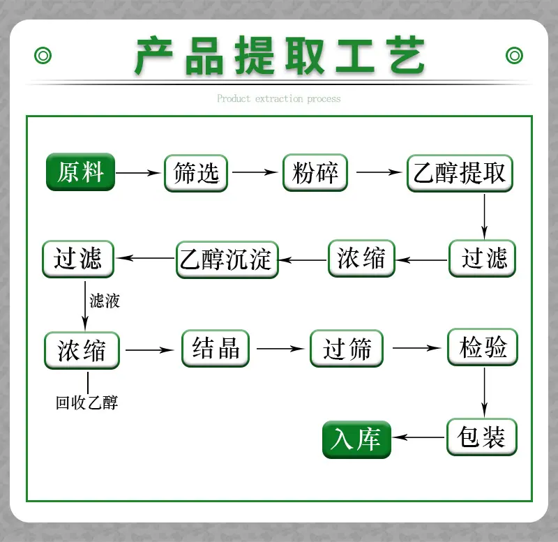 6-工艺提取有效成分