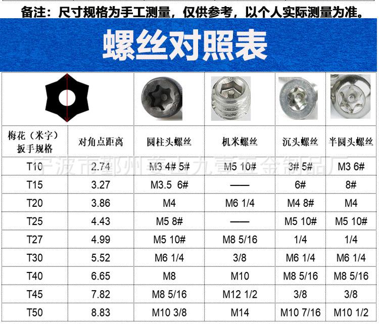 螺丝对照表带注意事项