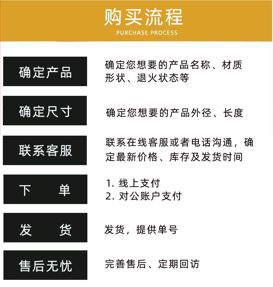 紫铜盘管购买流程.gif