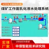 Sistema de Tratamiento de Agua de Emulsión de Mina de Carbón Características del Modelo Sistema de Tratamiento de Agua de Emulsión de Mina de Carbón