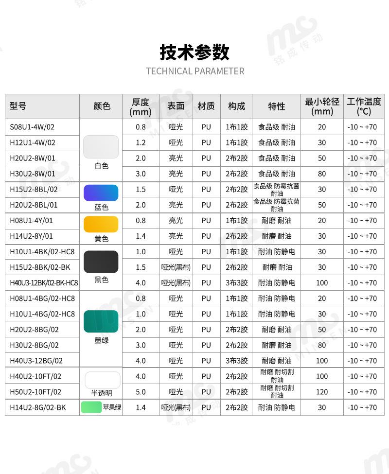 PU参数.png