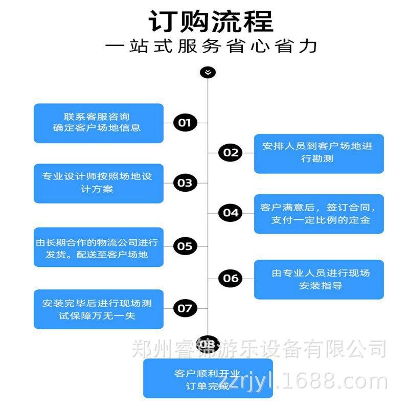 蹦蹦云流程本