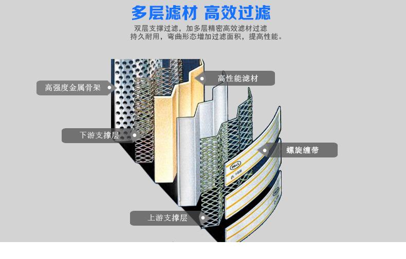 大流量水滤芯_09