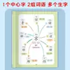 Mapa Mental Auténtico Referencia Rápida Caracteres Chinos para Estudiantes de Primaria: Nuevo Libro de Desbloqueo de Personajes y Reconocimiento Rápido para Educación Infantil