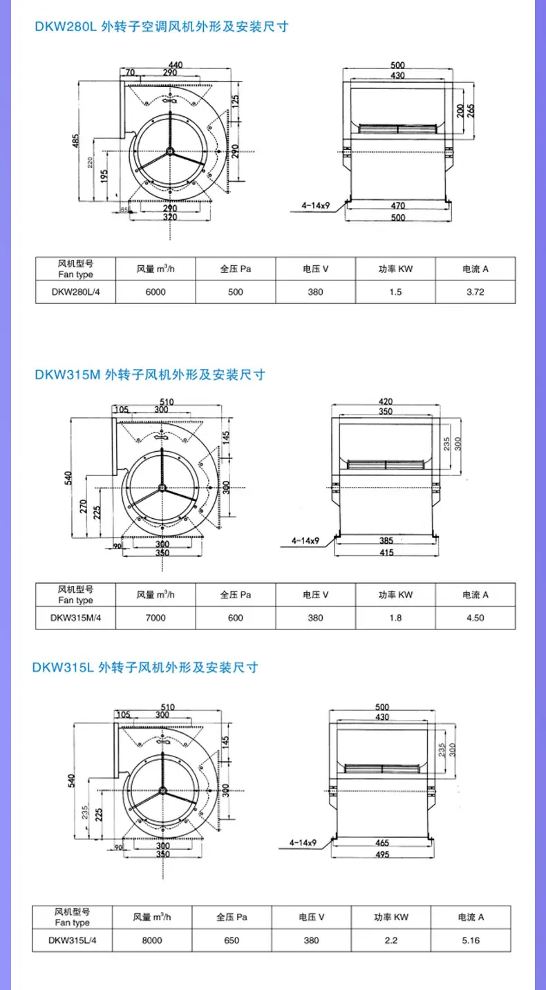 双进气离心风机