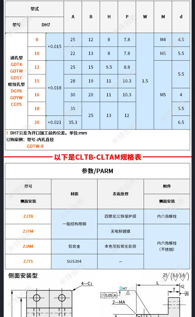 详情 (6)