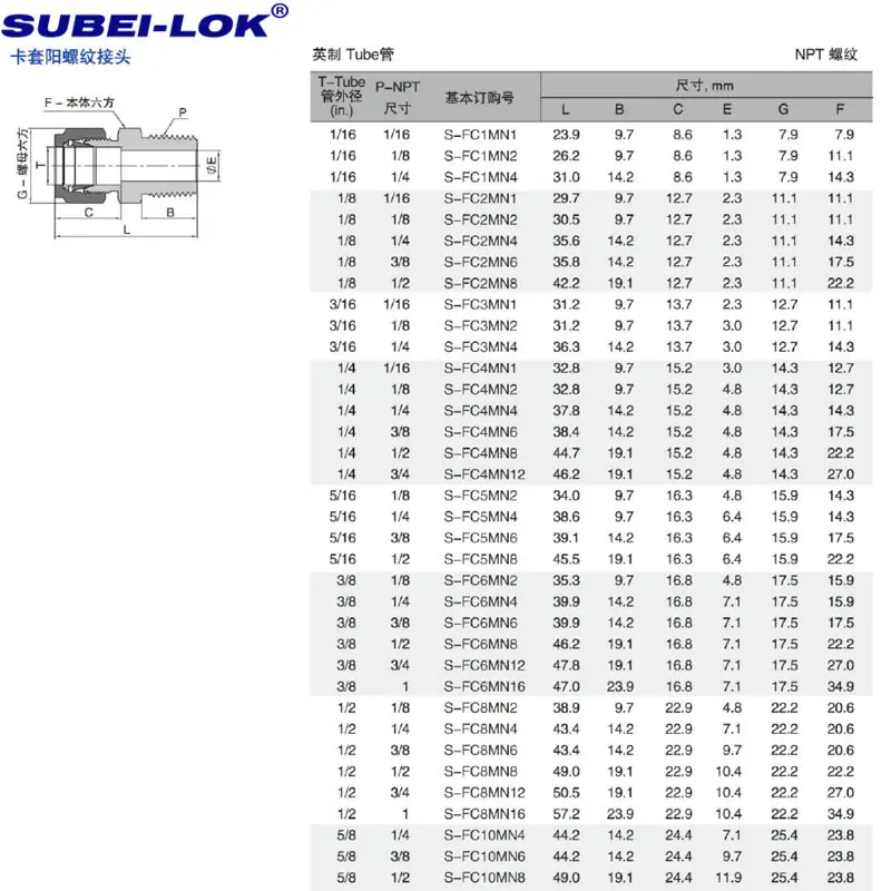 1/8”卡套终端接头