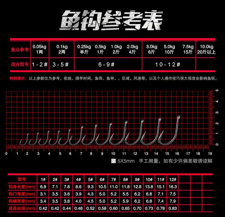 尺寸图改