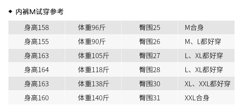 内裤M试穿参考