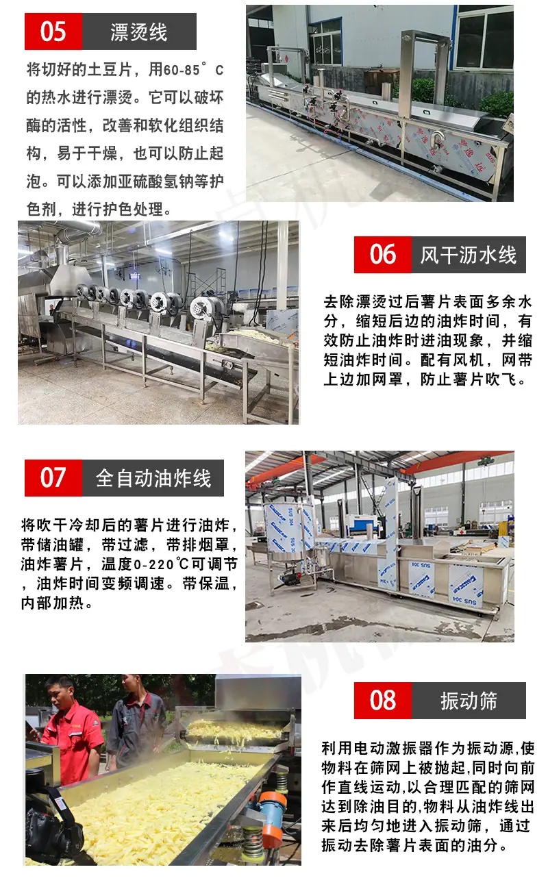 1薯条流水线详情页1-红底_05.jpg