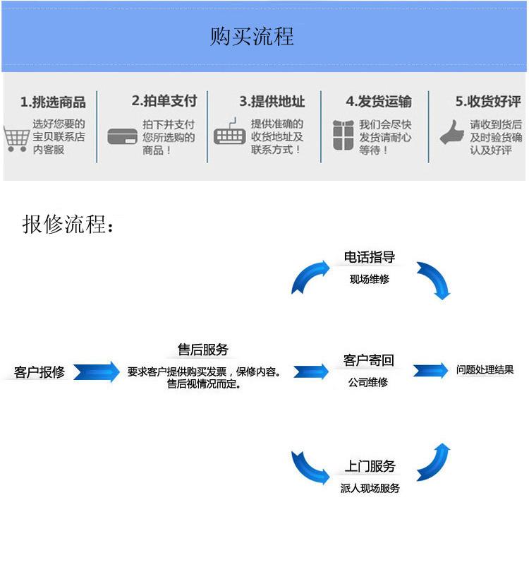 购买流程