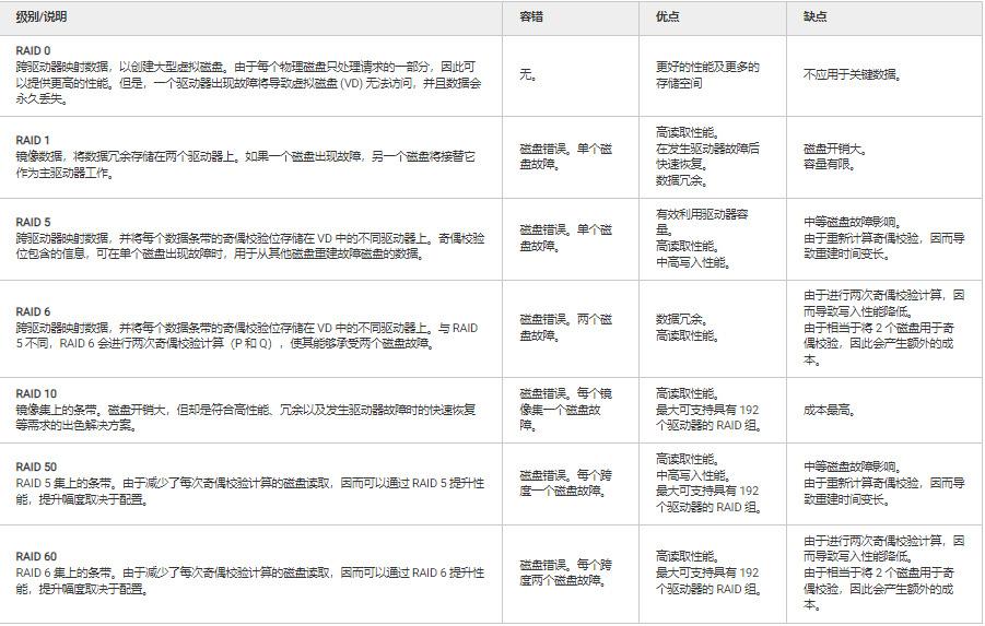 RAID级别说明