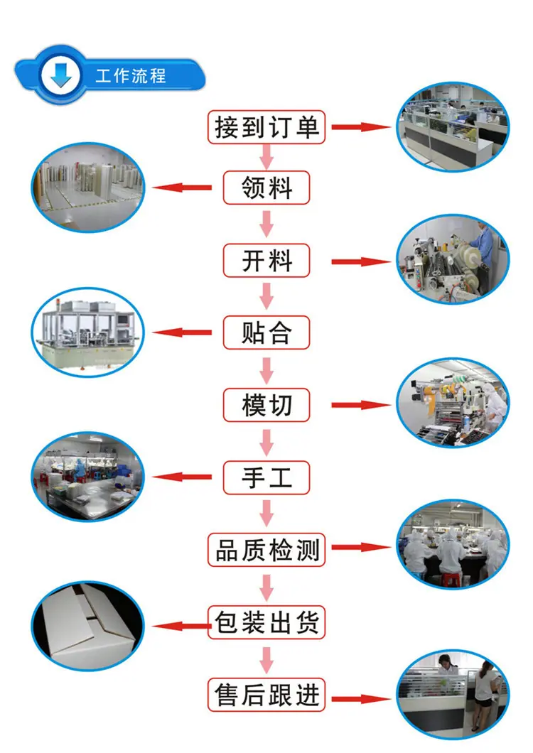 生产工艺流程