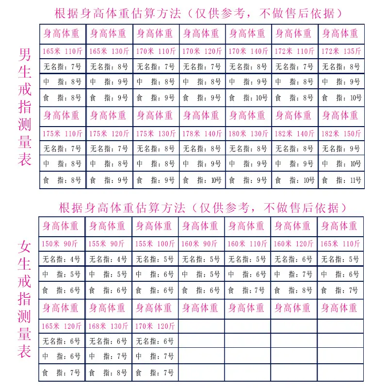 戒指尺寸