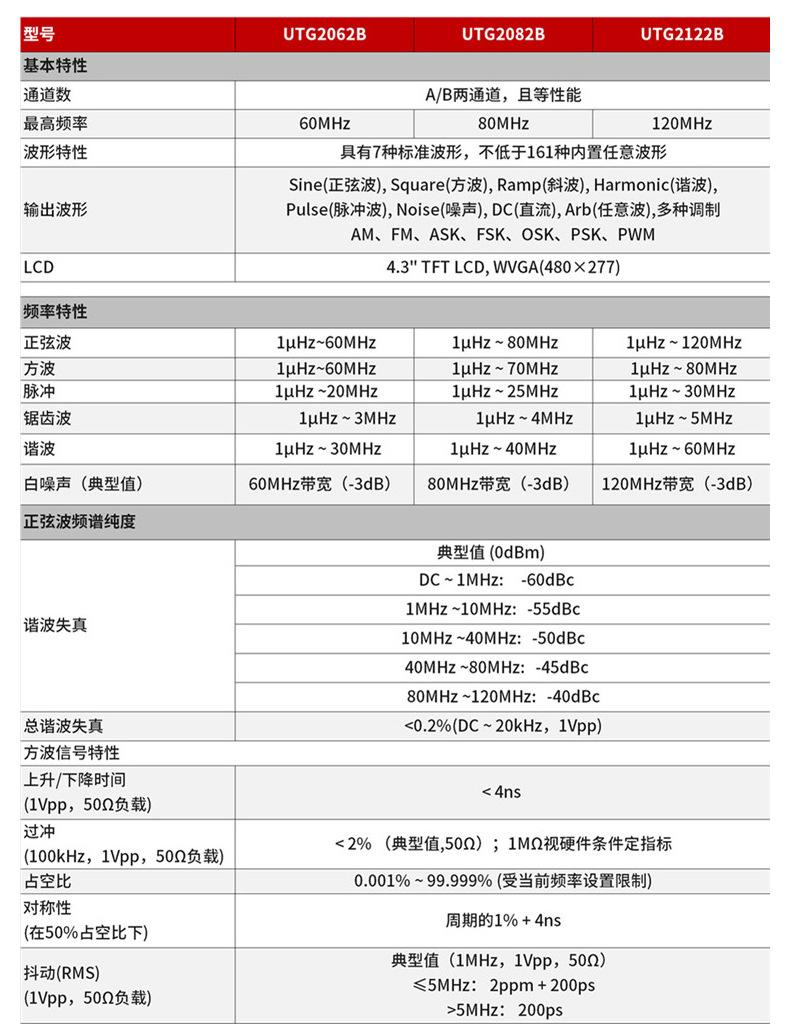 函数信号发生器优利德UTG2062B/2025A任意波形信号产生器频率计