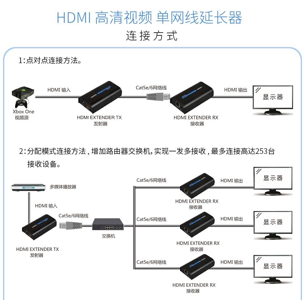HDMI延长器120米05
