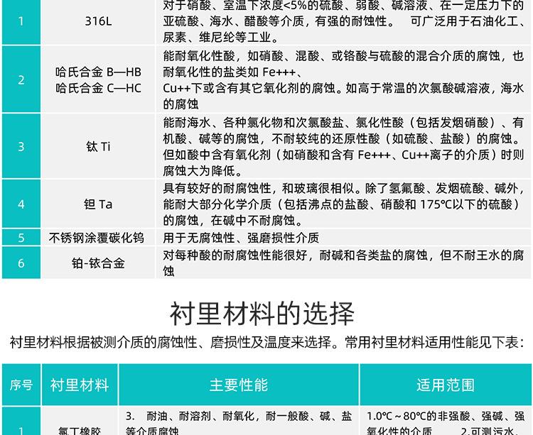 远传不锈钢分体电磁流量计 (22).jpg
