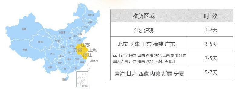 物流到货时间