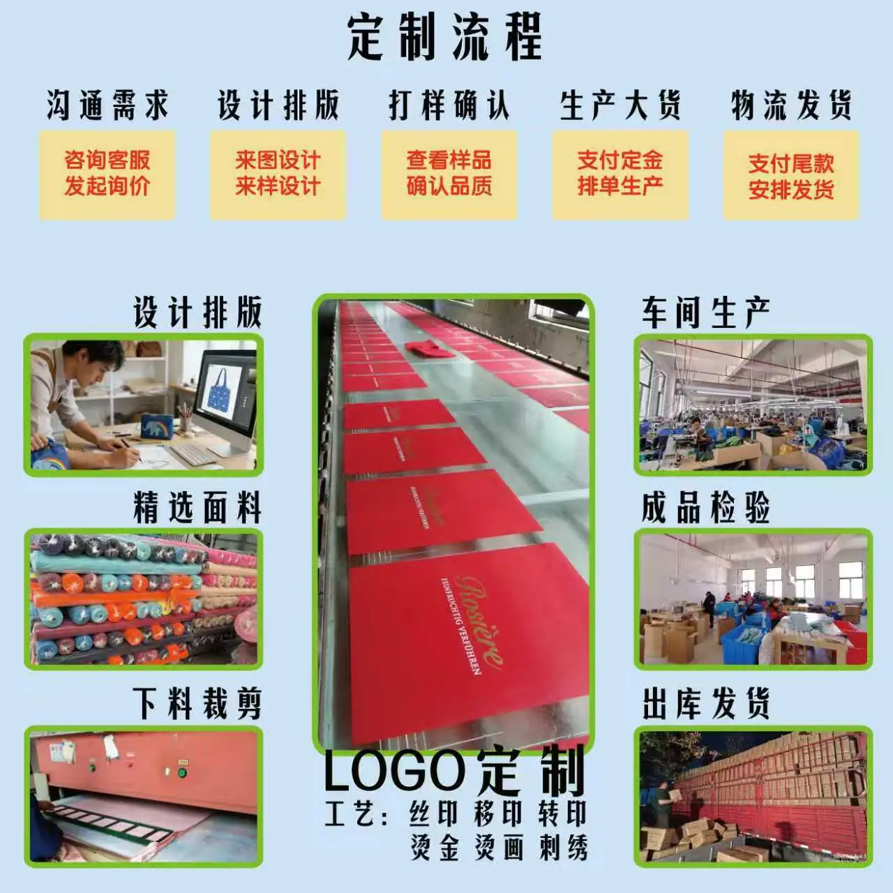 定制流程