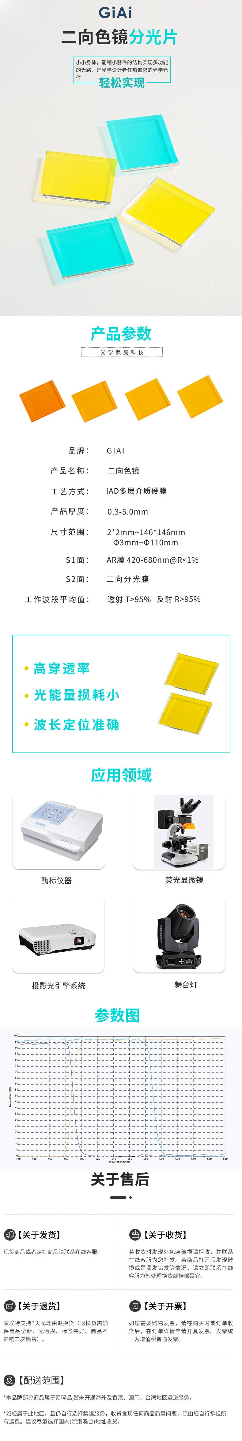 详情页