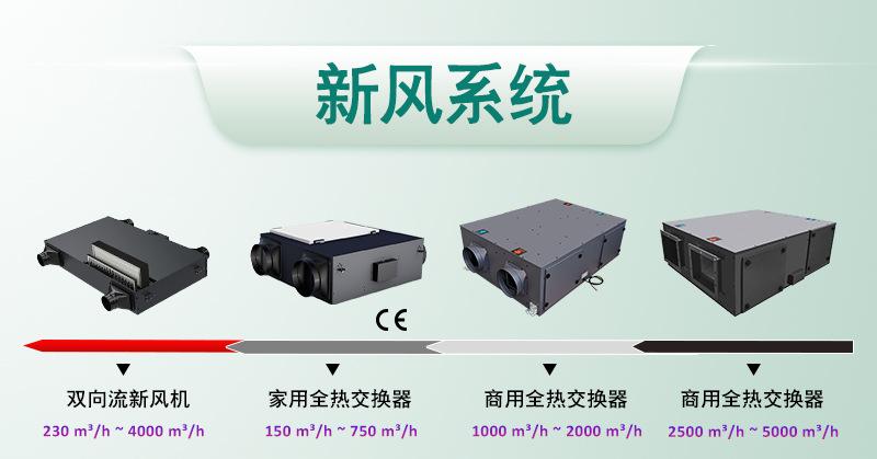 新风系统1