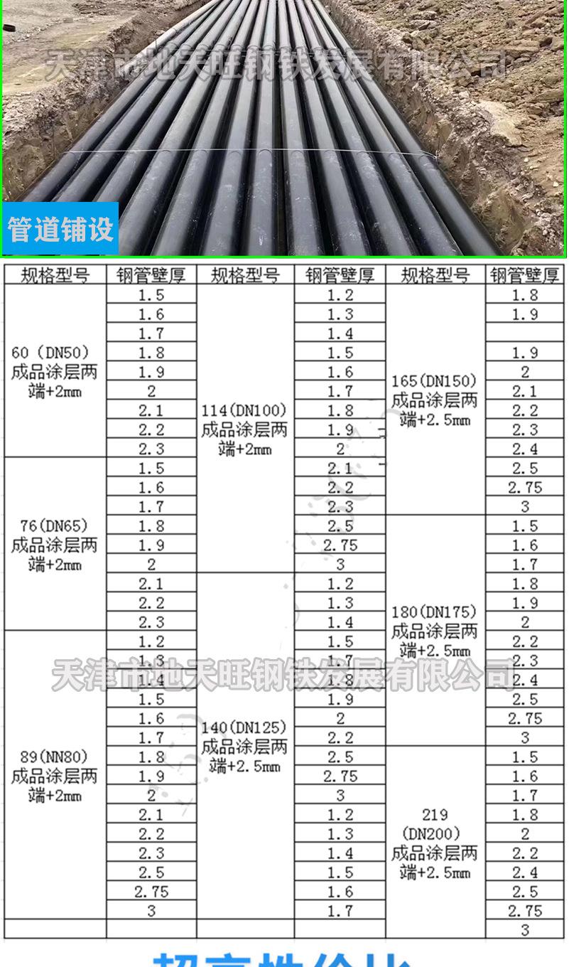 涂塑钢管埋地电缆保护管_11.jpg