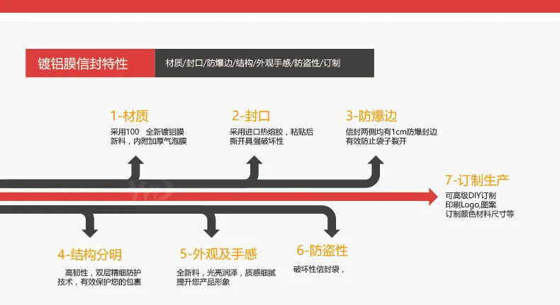 镀铝膜