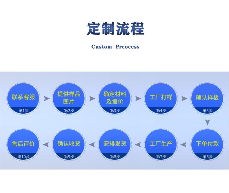 定制流程副本