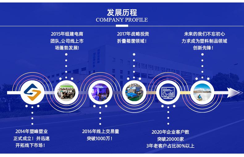 600-147物流箱公司历程.jpg