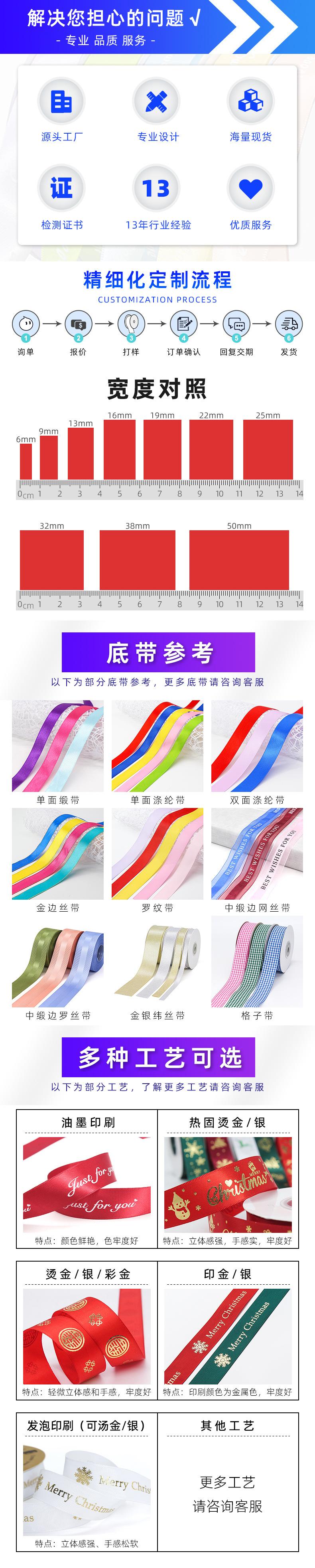 新详情 定制详情_01