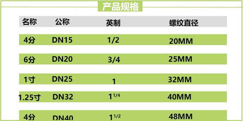 规格2