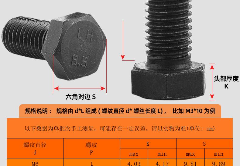 8.8级高强度外六角螺丝_03_12.jpg